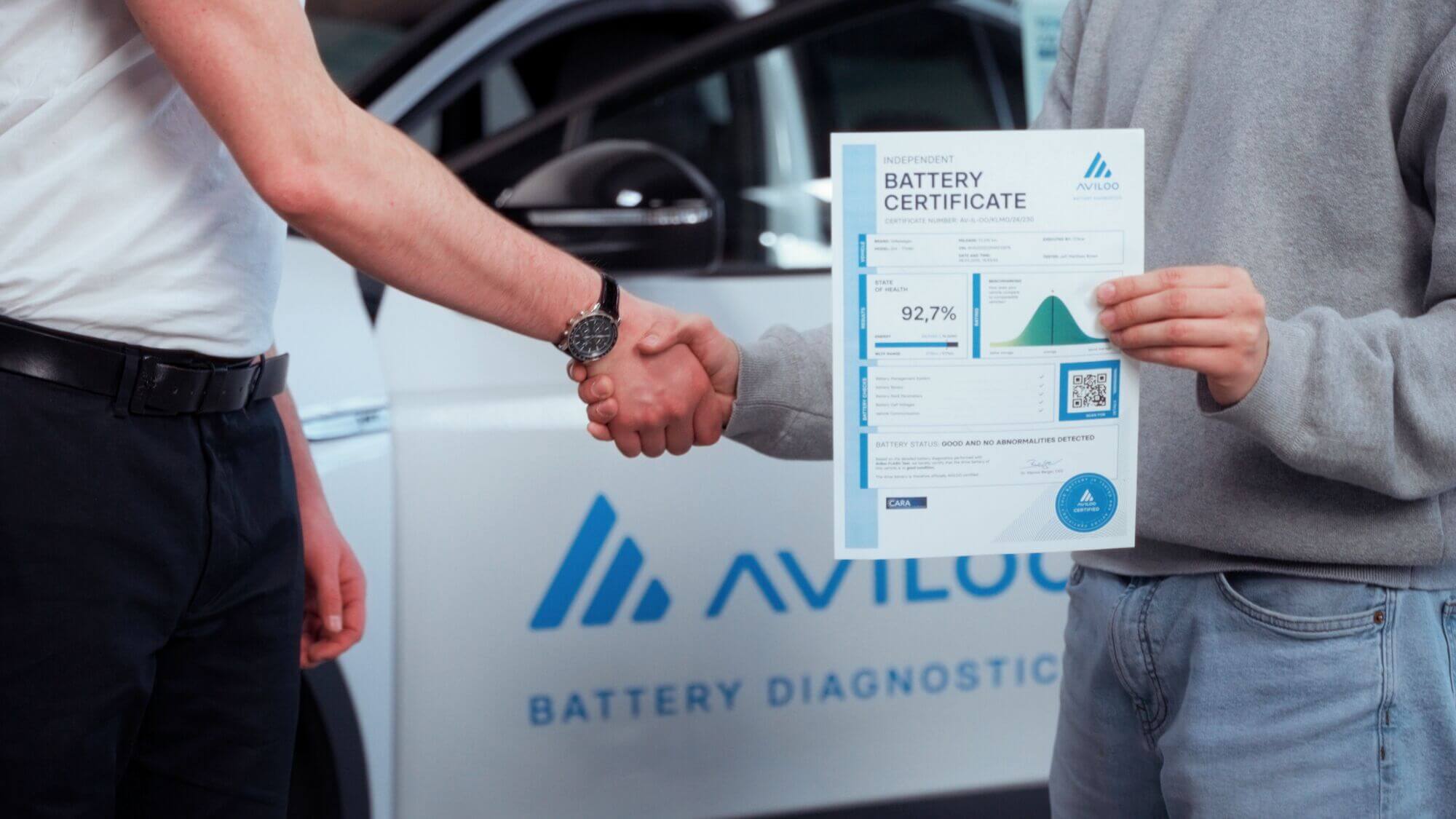 AVILOO Certificate