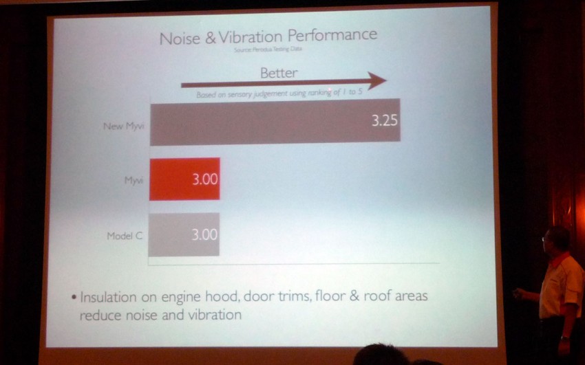 2011 Perodua Myvi – full details and first impressions 166909