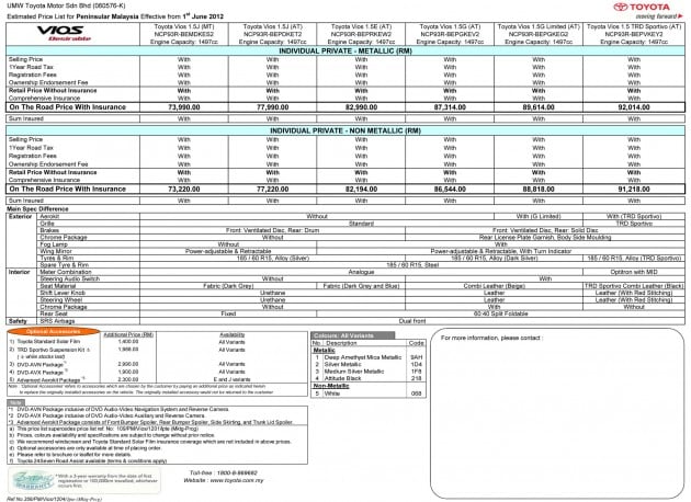 Toyota Vios enhanced for 2012 – RM73k to RM92k