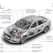 Audi A6 Hybrid officially launched – RM280k starting price, Comfort Key RM3k, reverse camera RM5k