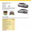 Proton Prevé achieves five-star ANCAP safety rating