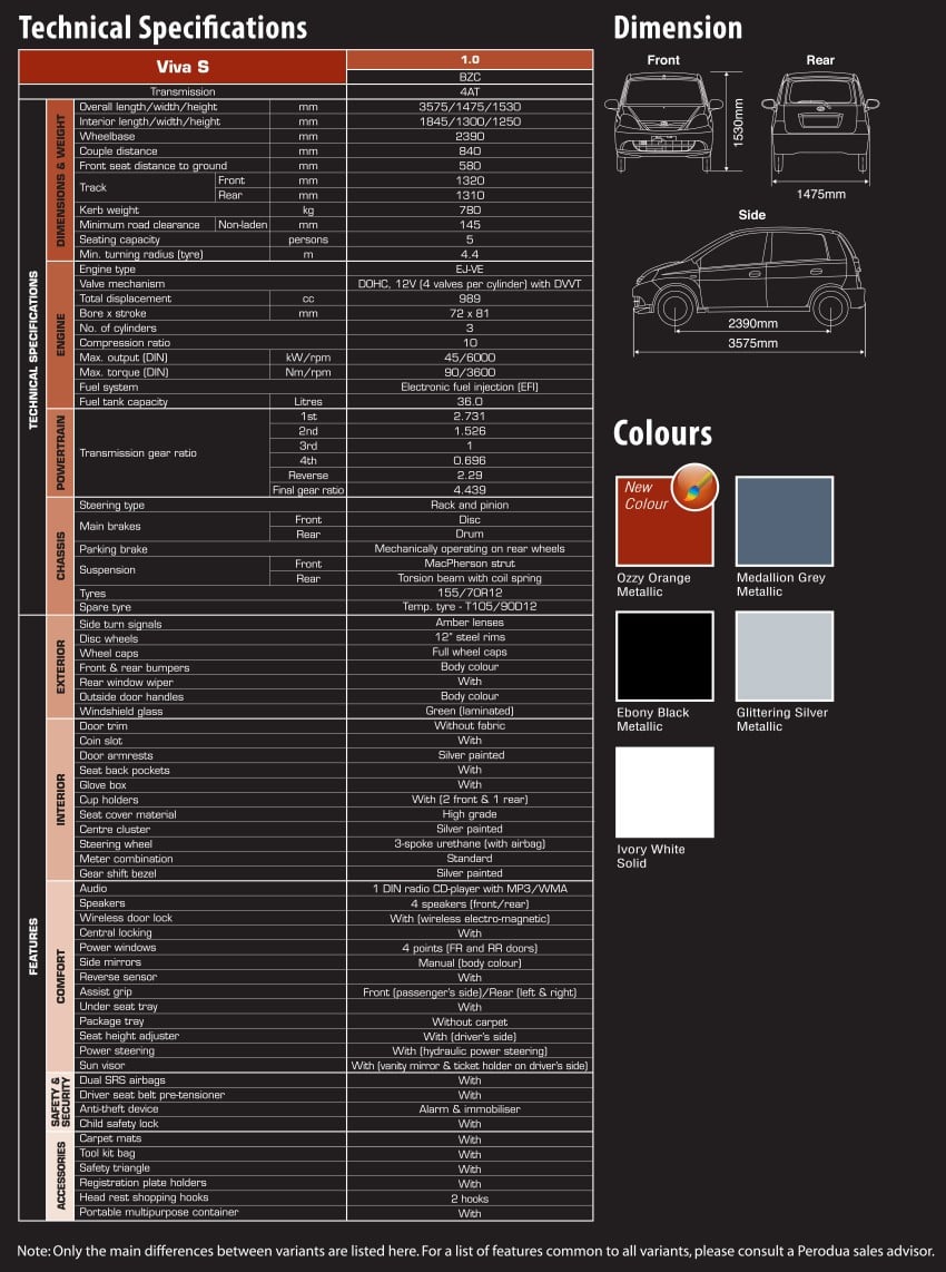 Perodua launches S-Series Viva, Myvi and Alza – all Peroduas now come with 3 years free service 161728