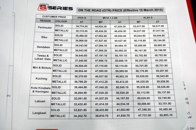 s-series-pricelist