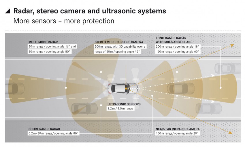 W222 Mercedes-Benz S-Class – official details 174747