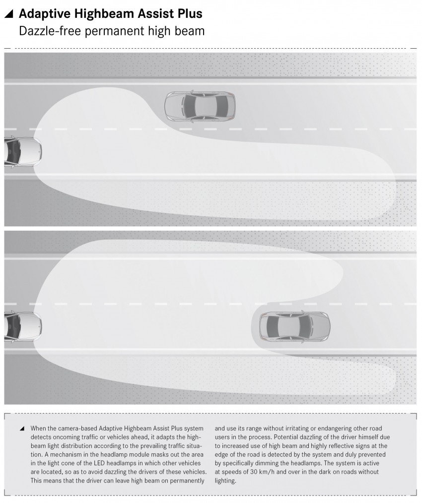 W222 Mercedes-Benz S-Class – official details 174749