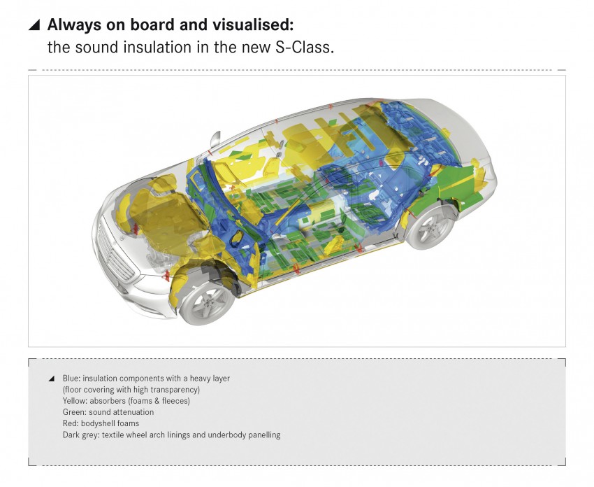 W222 Mercedes-Benz S-Class – official details 174754