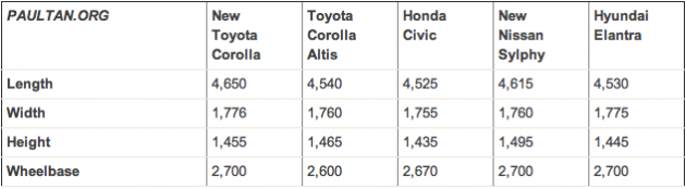 2014-corolla-dimensions-comparison