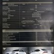 New Lexus IS launched – four variants, from RM270k