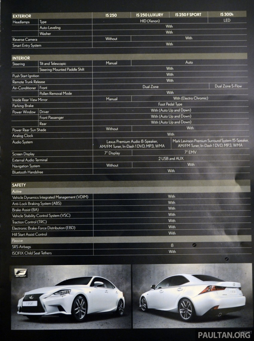 New Lexus IS launched – four variants, from RM270k 183090