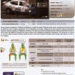 ASEAN NCAP second phase results for 11 cars tested – Toyota Prius, Honda Civic, Subaru XV get 5 stars