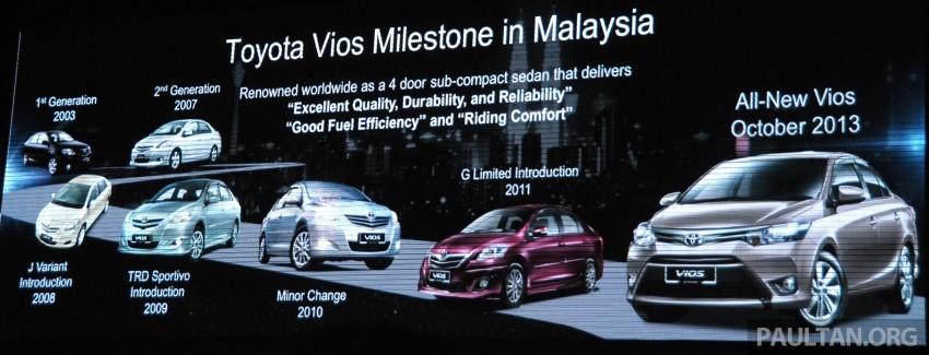 2013 Toyota Vios officially launched in Malaysia – five variants, priced from RM73,200 to RM93,200 202367