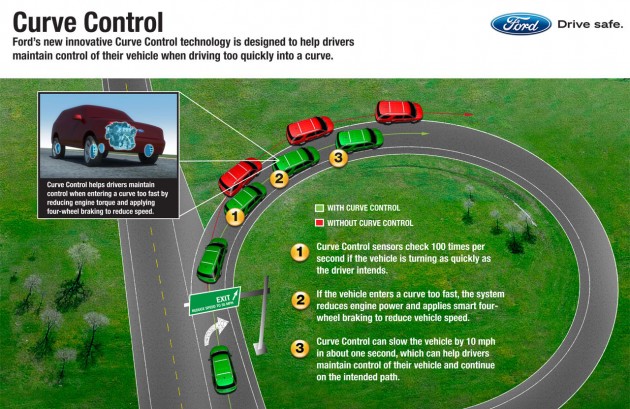 ford-curve-control