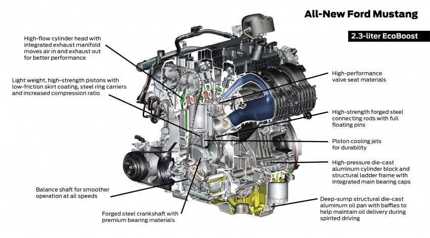Sixth-generation Ford Mustang: first details on 2.3L Ecoboost inline-4 and 5.0L V8 engines 215850