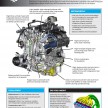 2015 Ford Mustang – finalised power figures released