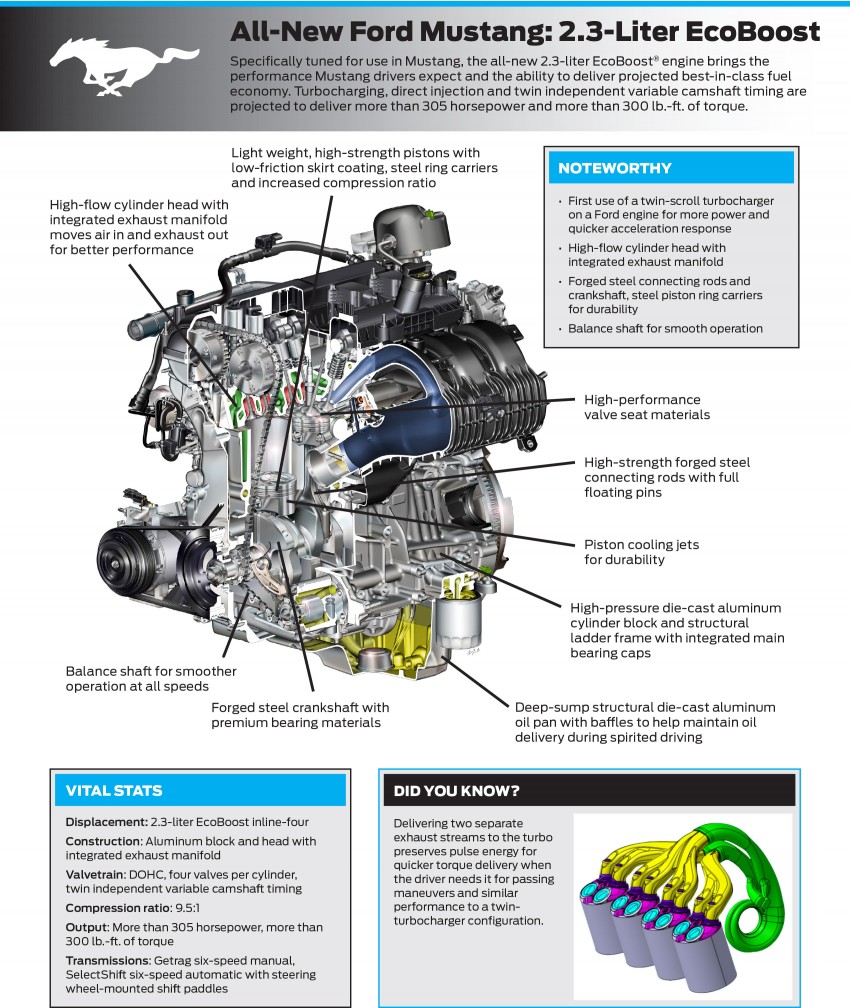 Sixth-generation Ford Mustang: first details on 2.3L Ecoboost inline-4 and 5.0L V8 engines 215812