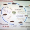 NAP 2014’s EEV policy to take into account entire ecosystem, including manufacturing methods