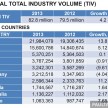 National Automotive Policy (NAP 2014) full text by MITI