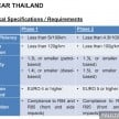 National Automotive Policy (NAP 2014) full text by MITI