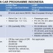 National Automotive Policy (NAP 2014) full text by MITI