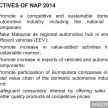 National Automotive Policy (NAP 2014) full text by MITI