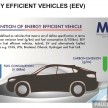 National Automotive Policy (NAP 2014) full text by MITI