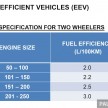 National Automotive Policy (NAP 2014) full text by MITI