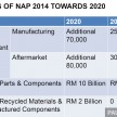 National Automotive Policy (NAP 2014) full text by MITI