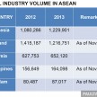 National Automotive Policy (NAP 2014) full text by MITI