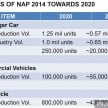 National Automotive Policy (NAP 2014) full text by MITI