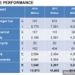 National Automotive Policy (NAP 2014) full text by MITI