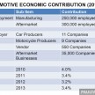 National Automotive Policy (NAP 2014) full text by MITI