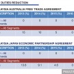 National Automotive Policy (NAP 2014) full text by MITI