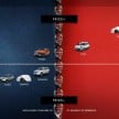 Fiat Chrysler Automobiles five-year plan unveiled – new Alfa RWD lineup, a new Ferrari every year