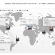 Fiat Chrysler Automobiles five-year plan unveiled – new Alfa RWD lineup, a new Ferrari every year