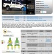 ASEAN NCAP Phase III: Honda CR-V, Proton Preve, Toyota Corolla Altis, Chevrolet Colorado get five stars