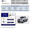 ASEAN NCAP Phase III: Honda CR-V, Proton Preve, Toyota Corolla Altis, Chevrolet Colorado get five stars