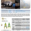 ASEAN NCAP Phase III: Honda CR-V, Proton Preve, Toyota Corolla Altis, Chevrolet Colorado get five stars