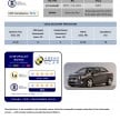ASEAN NCAP Phase III: Honda CR-V, Proton Preve, Toyota Corolla Altis, Chevrolet Colorado get five stars