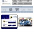 ASEAN NCAP Phase III: Honda CR-V, Proton Preve, Toyota Corolla Altis, Chevrolet Colorado get five stars