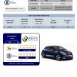 ASEAN NCAP Phase III: Honda CR-V, Proton Preve, Toyota Corolla Altis, Chevrolet Colorado get five stars