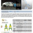 ASEAN NCAP Phase III: Honda CR-V, Proton Preve, Toyota Corolla Altis, Chevrolet Colorado get five stars