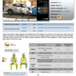 ASEAN NCAP Phase III: Honda CR-V, Proton Preve, Toyota Corolla Altis, Chevrolet Colorado get five stars