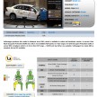 ASEAN NCAP Phase III: Honda CR-V, Proton Preve, Toyota Corolla Altis, Chevrolet Colorado get five stars