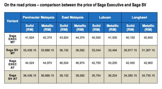 saga-prices