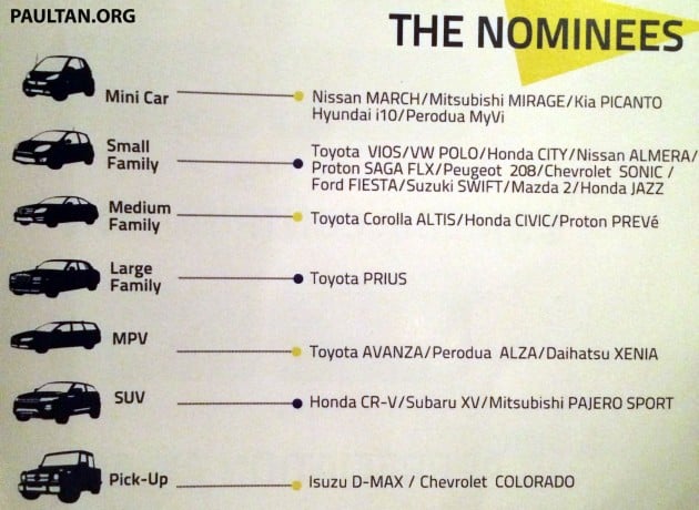 ASEAN-NCAP-GRAND-PRIX-2014