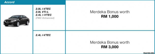 HONDA-ACCORD-ENHANCED-2