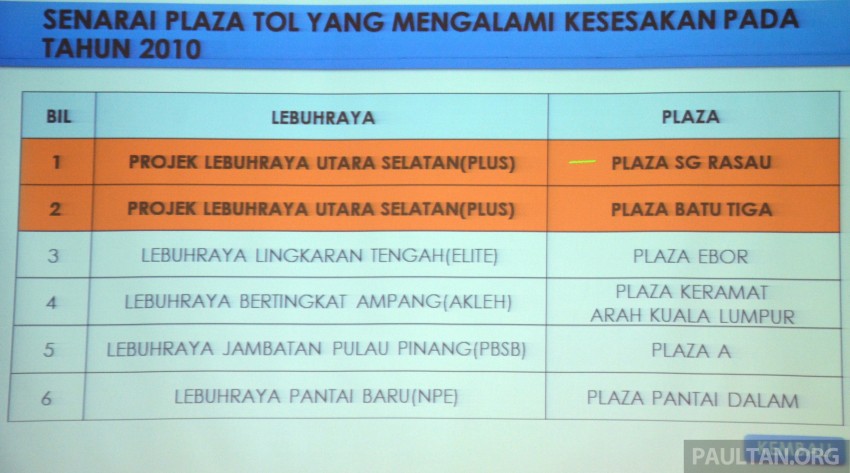 ETC to begin at PLUS Batu Tiga, Sg Rasau tolls Sept 1 267026