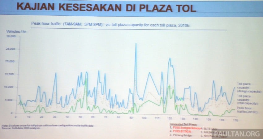ETC to begin at PLUS Batu Tiga, Sg Rasau tolls Sept 1 267027
