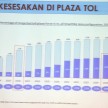 ETC at PLUS Batu Tiga, Sg Rasau tolls from Nov 22 – SmartTAG, PLUSMiles and Touch ‘n Go only, no cash