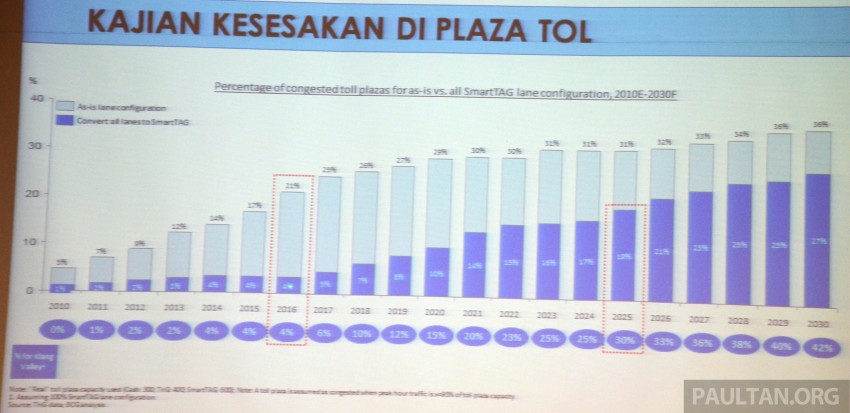 ETC to begin at PLUS Batu Tiga, Sg Rasau tolls Sept 1 267028